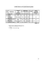 Biznesa plāns 'Kafejnīcas tehnoloģiskais projekts', 65.