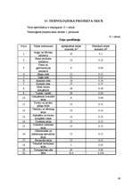 Biznesa plāns 'Kafejnīcas tehnoloģiskais projekts', 68.