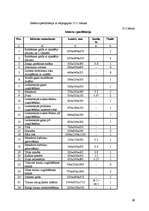 Biznesa plāns 'Kafejnīcas tehnoloģiskais projekts', 69.