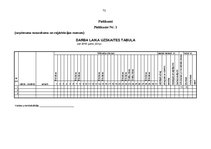 Diplomdarbs 'Darba un atpūtas laika regulējums Latvijas Republikā', 72.