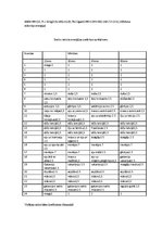 Paraugs 'Diennakts enerģijas patēriņa aprēķināšana. Ēdiena kartes analīze', 3.