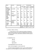 Paraugs 'Diennakts enerģijas patēriņa aprēķināšana. Ēdiena kartes analīze', 5.