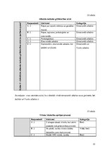 Diplomdarbs 'Partnera atbalsts grūtniecības un dzemdību laikā', 55.