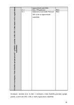 Diplomdarbs 'Partnera atbalsts grūtniecības un dzemdību laikā', 56.