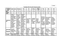 Referāts 'Tiešo konkurentu noteikšana uzņēmumam SIA "Rimi Latvia" un metodes cīņā ar tiem', 19.