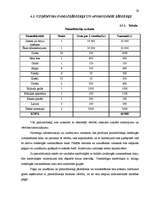 Referāts 'Viesu nama “Ozols“ izveide', 29.