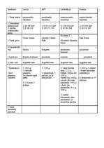 Konspekts 'Cilvēka endokrīnā sistēma', 1.