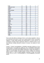 Referāts 'Valsts konkurētspēja un tās noteikšana', 19.