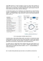 Referāts 'Valsts konkurētspēja un tās noteikšana', 22.