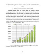 Referāts 'Elektronisko iepirkumu sistēmas darbības efektivitātes analīze', 17.