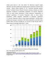 Referāts 'Elektronisko iepirkumu sistēmas darbības efektivitātes analīze', 19.