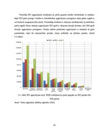 Referāts 'Elektronisko iepirkumu sistēmas darbības efektivitātes analīze', 20.