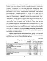 Referāts 'Elektronisko iepirkumu sistēmas darbības efektivitātes analīze', 32.