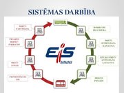 Referāts 'Elektronisko iepirkumu sistēmas darbības efektivitātes analīze', 62.
