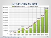 Referāts 'Elektronisko iepirkumu sistēmas darbības efektivitātes analīze', 66.