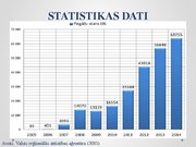 Referāts 'Elektronisko iepirkumu sistēmas darbības efektivitātes analīze', 67.