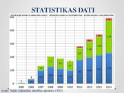 Referāts 'Elektronisko iepirkumu sistēmas darbības efektivitātes analīze', 68.