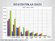 Referāts 'Elektronisko iepirkumu sistēmas darbības efektivitātes analīze', 69.