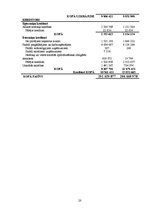 Referāts 'AS "Latvijas valsts meži" finanšu analīze', 20.