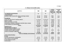 Referāts 'AS "Latvijas valsts meži" finanšu analīze', 21.