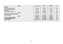 Referāts 'AS "Latvijas valsts meži" finanšu analīze', 22.