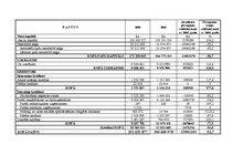 Referāts 'AS "Latvijas valsts meži" finanšu analīze', 23.