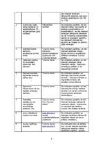 Referāts 'Tukuma pilsētas teritorijas plānojuma 2007. – 2019.g. analīze', 8.