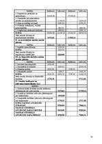 Biznesa plāns 'Biznesa plāns par izklaides pasākumu organizēšanu', 26.