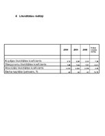 Konspekts 'A/s "Olainfarm" likviditātes analīze', 7.
