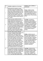 Konspekts 'Lāčplēša rakstura iezīmes un varoņdarbi', 1.