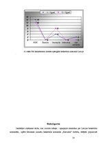 Referāts 'Basketbols Lavijā', 24.