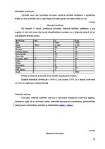 Biznesa plāns 'Biznesa plāns dzīvnieku viesnīcai', 16.