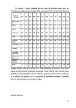 Biznesa plāns 'Biznesa plāns dzīvnieku viesnīcai', 17.