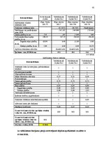 Diplomdarbs 'Nekustamo īpašumu vērtēšanas metožu pilnveidošanas ekonomiskais pamatojums apdro', 42.