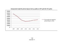 Diplomdarbs 'Nekustamo īpašumu vērtēšanas metožu pilnveidošanas ekonomiskais pamatojums apdro', 72.