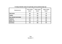 Diplomdarbs 'Nekustamo īpašumu vērtēšanas metožu pilnveidošanas ekonomiskais pamatojums apdro', 74.