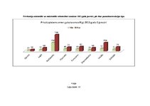 Diplomdarbs 'Nekustamo īpašumu vērtēšanas metožu pilnveidošanas ekonomiskais pamatojums apdro', 75.