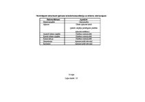 Diplomdarbs 'Nekustamo īpašumu vērtēšanas metožu pilnveidošanas ekonomiskais pamatojums apdro', 81.