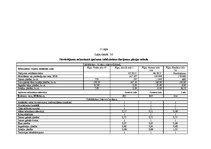 Diplomdarbs 'Nekustamo īpašumu vērtēšanas metožu pilnveidošanas ekonomiskais pamatojums apdro', 84.