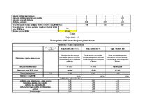 Diplomdarbs 'Nekustamo īpašumu vērtēšanas metožu pilnveidošanas ekonomiskais pamatojums apdro', 85.