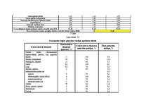 Diplomdarbs 'Nekustamo īpašumu vērtēšanas metožu pilnveidošanas ekonomiskais pamatojums apdro', 86.
