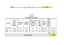Diplomdarbs 'Nekustamo īpašumu vērtēšanas metožu pilnveidošanas ekonomiskais pamatojums apdro', 87.