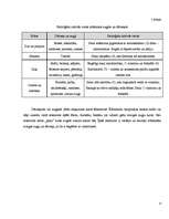 Referāts 'Neveselīga un veselīga uztura ietekme uz jauno sportistu pašsajūtu un fiziskajie', 9.