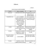 Referāts 'Neveselīga un veselīga uztura ietekme uz jauno sportistu pašsajūtu un fiziskajie', 31.