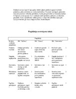Paraugs 'Preču piegādātāja izvēle', 3.