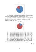 Referāts 'Kaitīgās pārtikas piedevas un kaitīgās vielas kosmētikā', 55.
