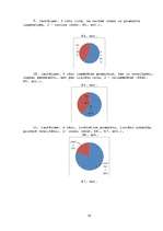 Referāts 'Kaitīgās pārtikas piedevas un kaitīgās vielas kosmētikā', 58.