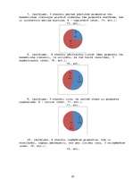 Referāts 'Kaitīgās pārtikas piedevas un kaitīgās vielas kosmētikā', 62.