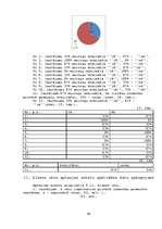 Referāts 'Kaitīgās pārtikas piedevas un kaitīgās vielas kosmētikā', 68.