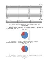 Referāts 'Kaitīgās pārtikas piedevas un kaitīgās vielas kosmētikā', 73.